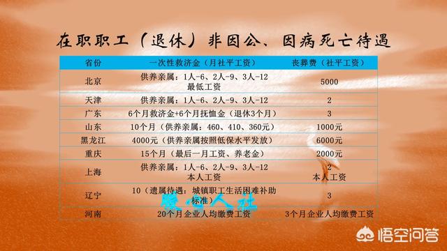 非因工死亡待遇最新政策解讀與概述