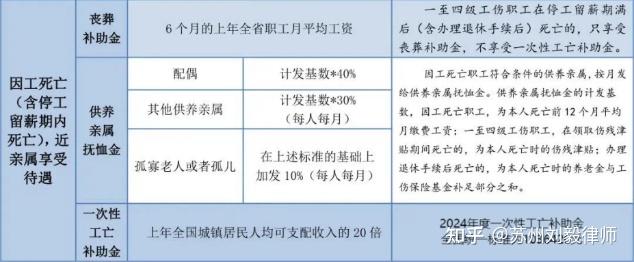 非因工死亡待遇最新政策解讀與概述