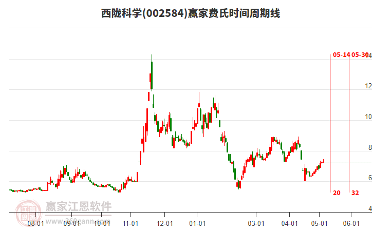 西隴科學(xué)股票背后的友情與陪伴溫馨故事