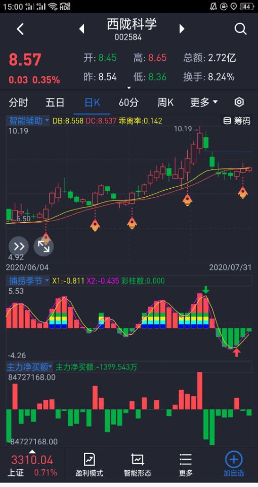 西隴科學(xué)股票背后的友情與陪伴溫馨故事