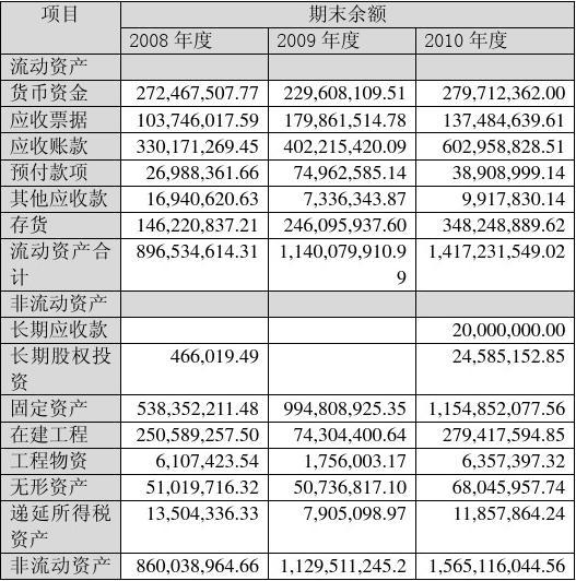 上市公司財(cái)務(wù)報(bào)表分析與自然美景的邂逅之旅