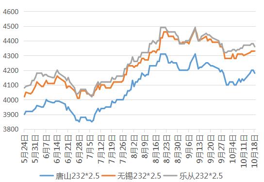 帶鋼價(jià)格最新行情走勢(shì)及其背后的溫情故事