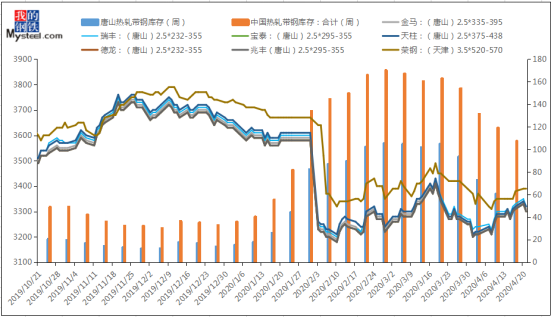 帶鋼價(jià)格最新行情走勢(shì)及其背后的溫情故事