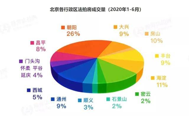 北京法拍房最新資訊與小巷深處的獨(dú)特小店探秘