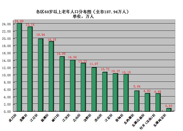 關(guān)于3D老齡人口預(yù)測新動向的探討與分析