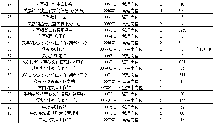 六枝特區(qū)最新招聘信息匯總
