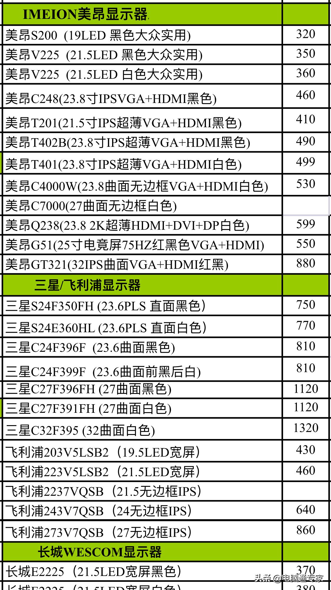 ??監(jiān)控價(jià)格表全面解析??