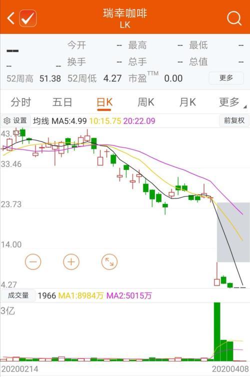 瑞幸股票投資熱點與市場洞察分析
