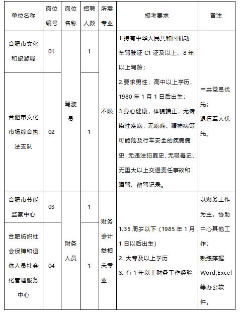 ??長(zhǎng)樂(lè)市駕駛員招聘啟事?