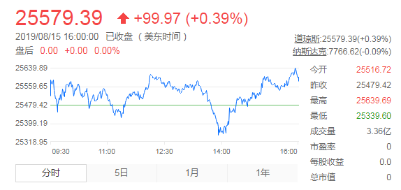 美國股市實時行情解析與巷弄深處的驚喜小店探秘