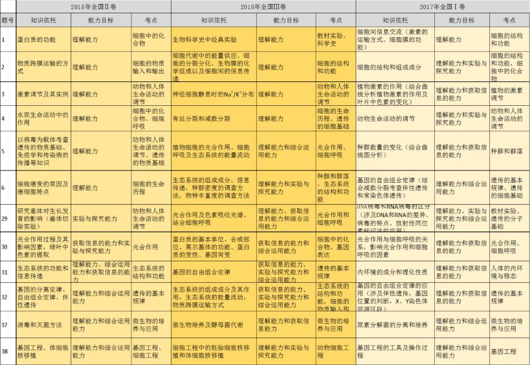 最新高考形勢變革與挑戰(zhàn)下的學(xué)子之路探索