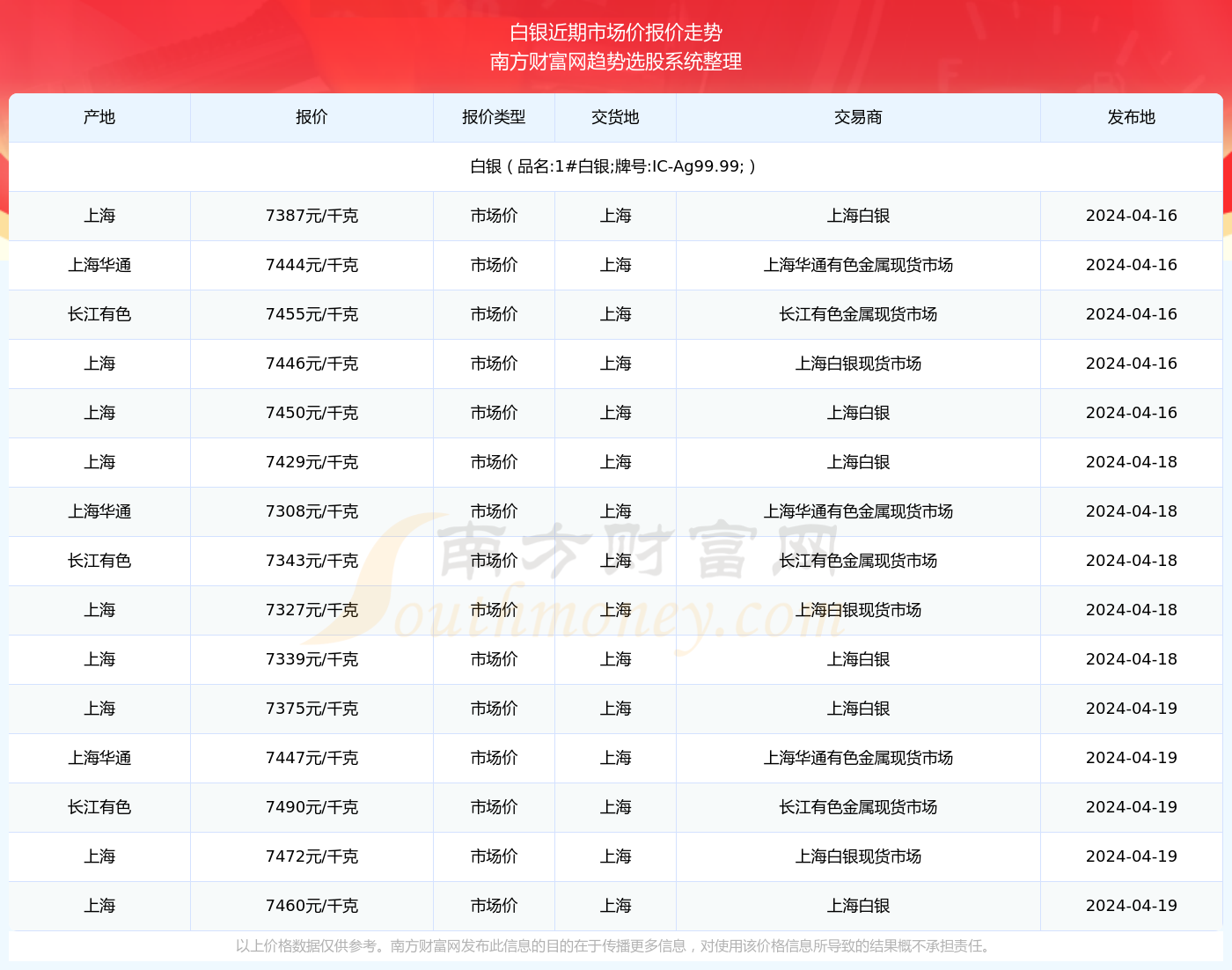 白銀價格最新動態(tài)揭秘與寶藏小店探秘