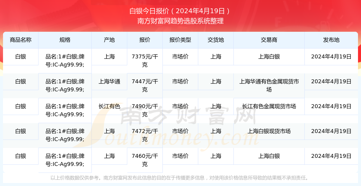 白銀價格最新動態(tài)揭秘與寶藏小店探秘