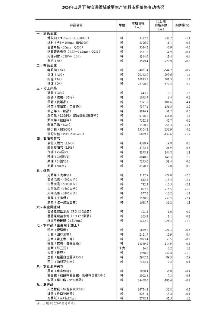 2025年生豬市場價格的動態(tài)預(yù)測與分析