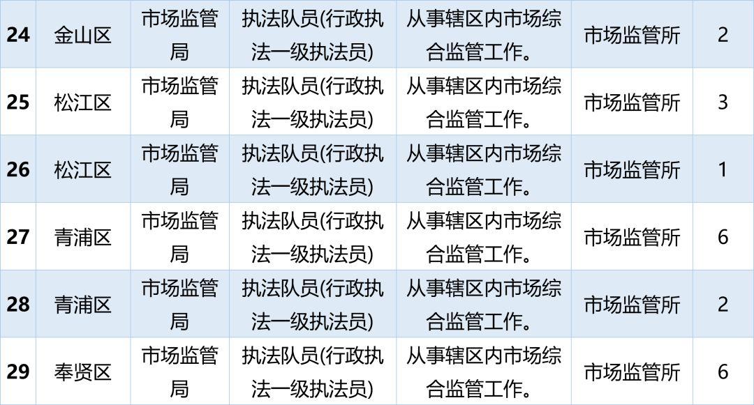 最新城管招聘考試高科技產(chǎn)品介紹概覽