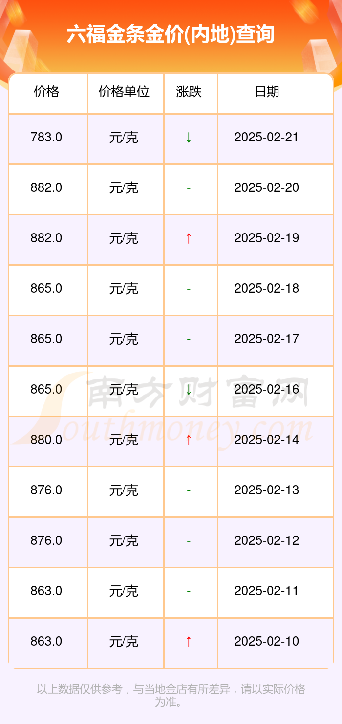 2025年黃金價(jià)格一覽表及制作指南