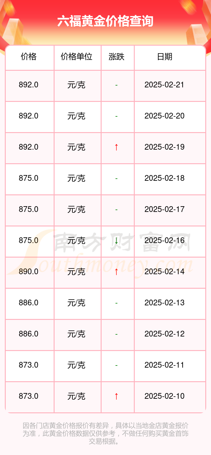 2025年黃金價(jià)格一覽表及制作指南