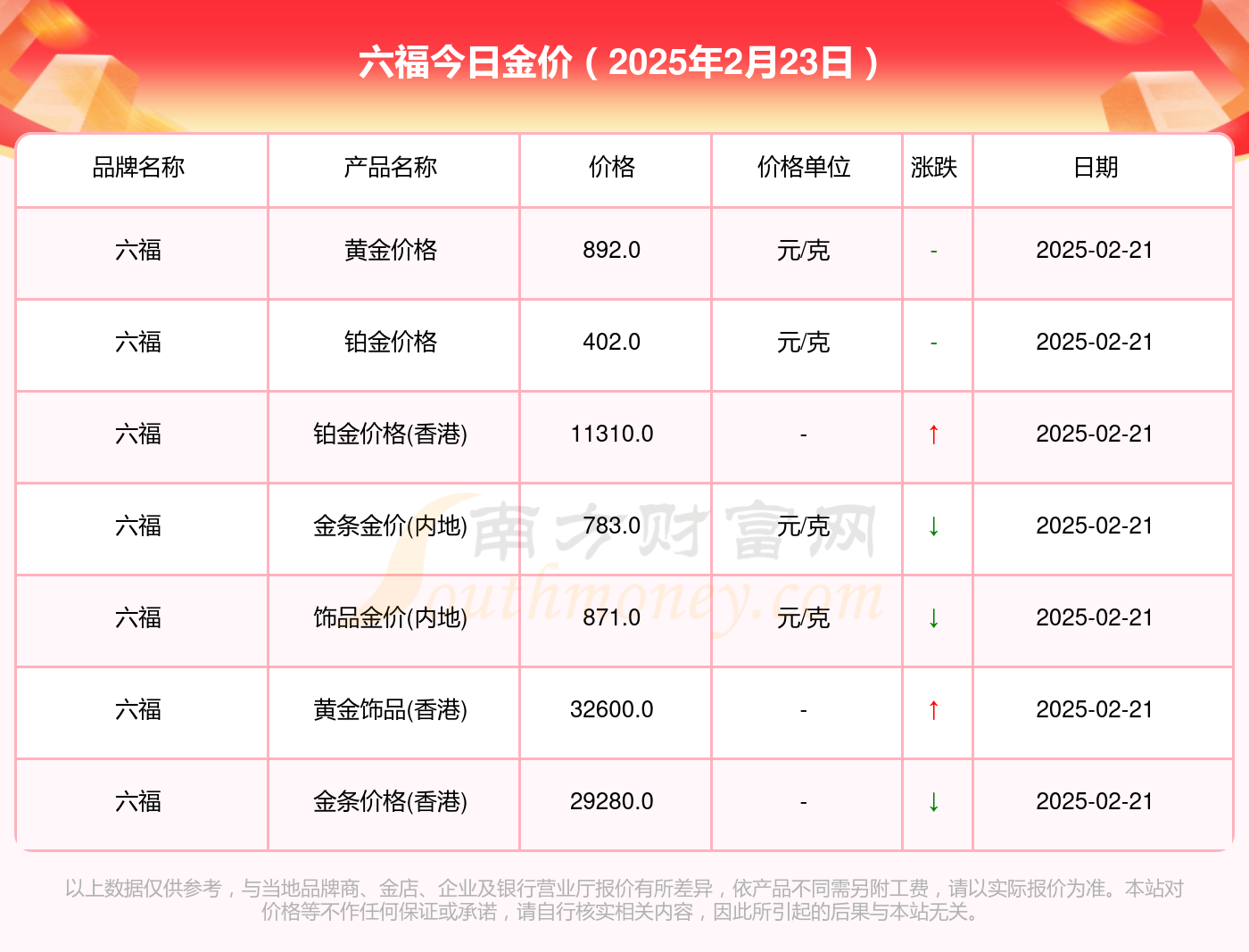 2025年黃金價(jià)格一覽表及制作指南