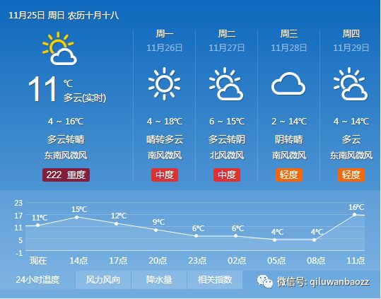 棗莊最新天氣預(yù)報更新通知