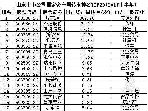 上市公司折舊的重要性及實(shí)際應(yīng)用解析
