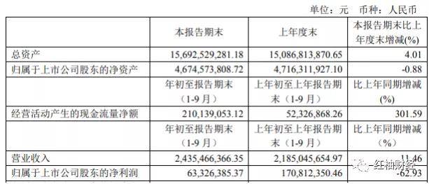 上市公司折舊的重要性及實(shí)際應(yīng)用解析