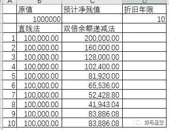 上市公司折舊的重要性及實(shí)際應(yīng)用解析