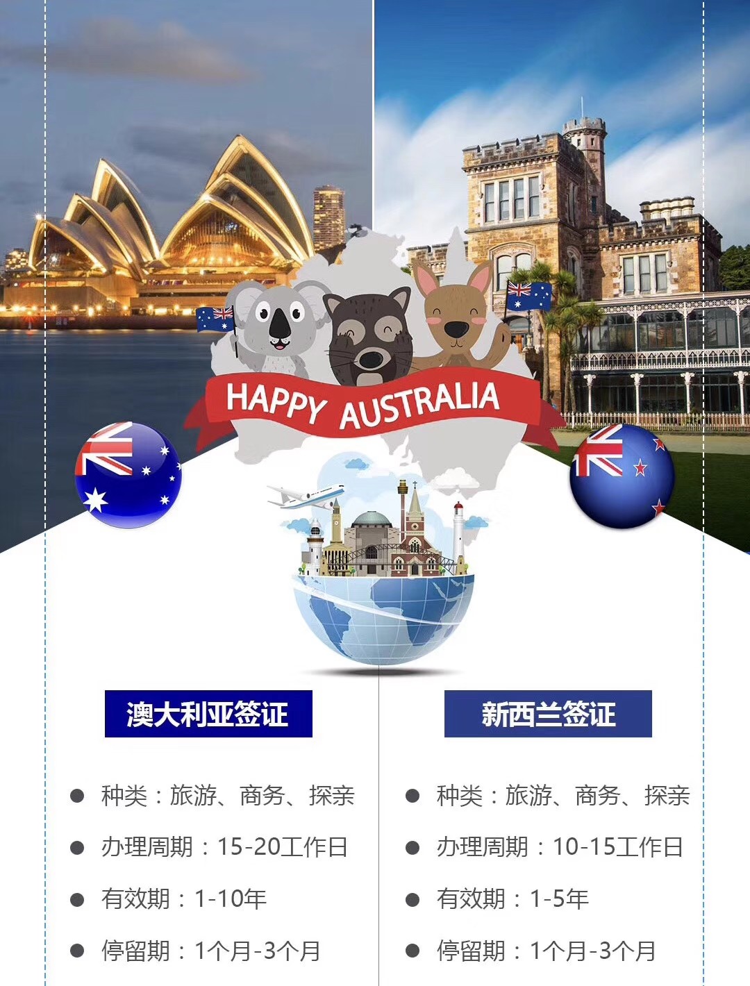 澳洲旅游簽證新規(guī)深度解讀