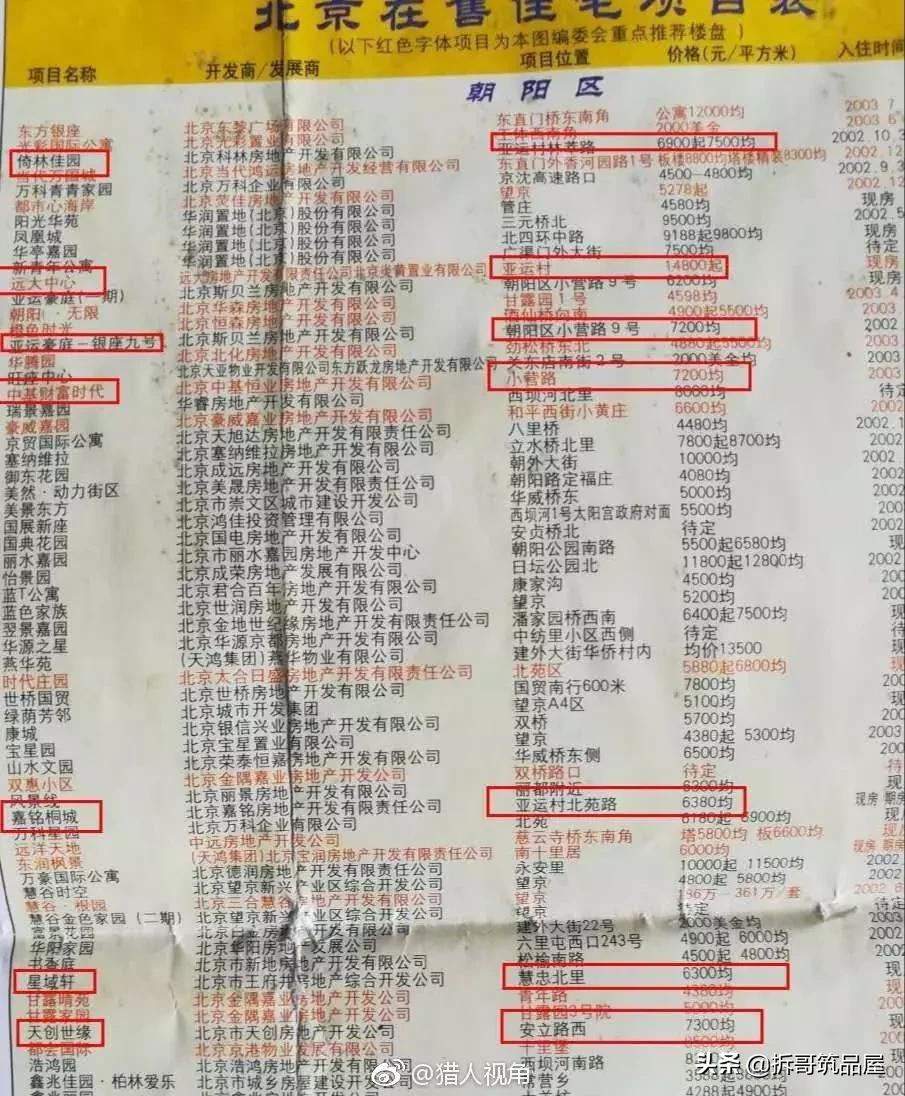 北京最新房?jī)r(jià)深度探討與觀點(diǎn)闡述