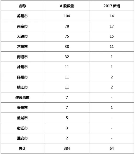蘇州上市公司數(shù)量及自然美景探索之旅