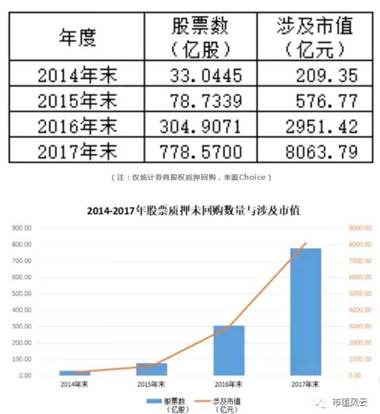 上市公司質(zhì)押率詳解與步驟指南