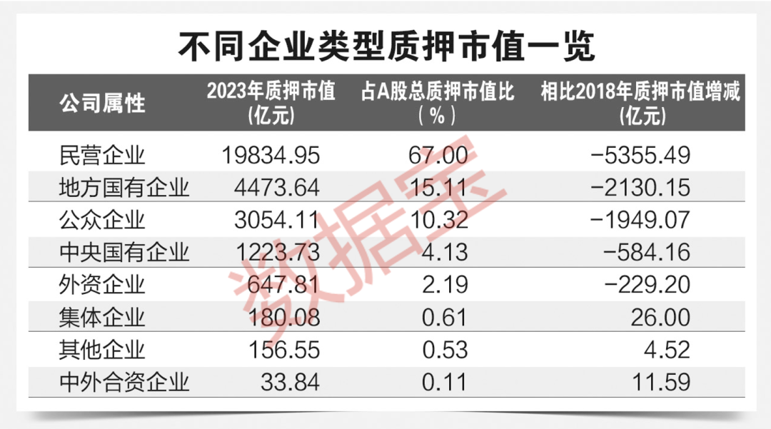 上市公司質(zhì)押率詳解與步驟指南
