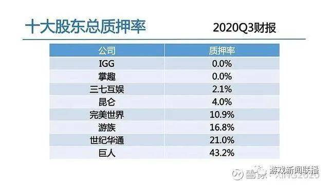 上市公司質(zhì)押率詳解與步驟指南
