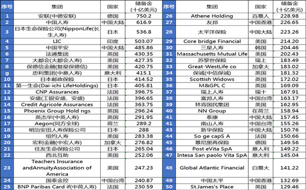 中國上市保險公司排名概覽及解析