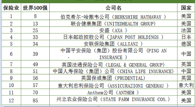 中國上市保險公司排名概覽及解析