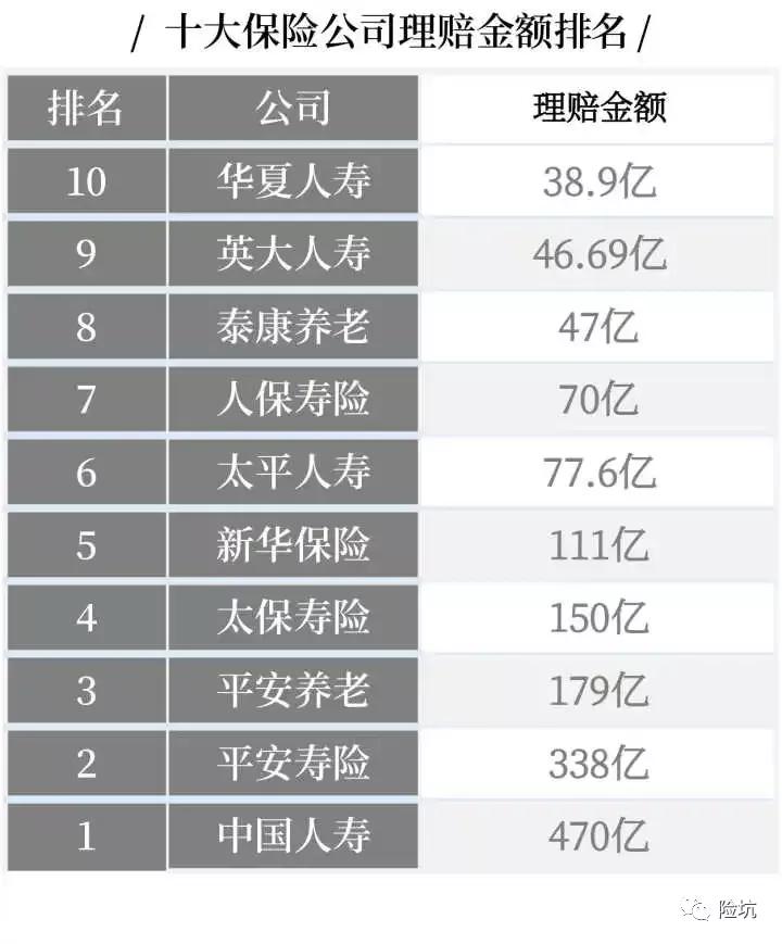中國上市保險公司排名概覽及解析