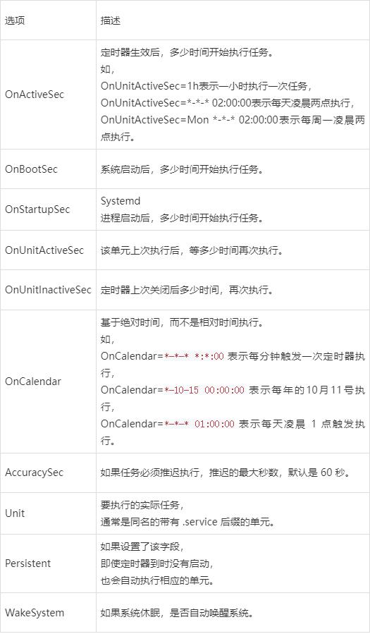 Linux定時任務執(zhí)行情況及小故事探索