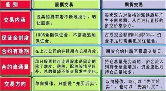股票大宗交易規(guī)則深度解析