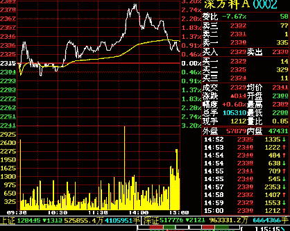 今日股票走勢(shì)圖分析與小巷特色小店探秘