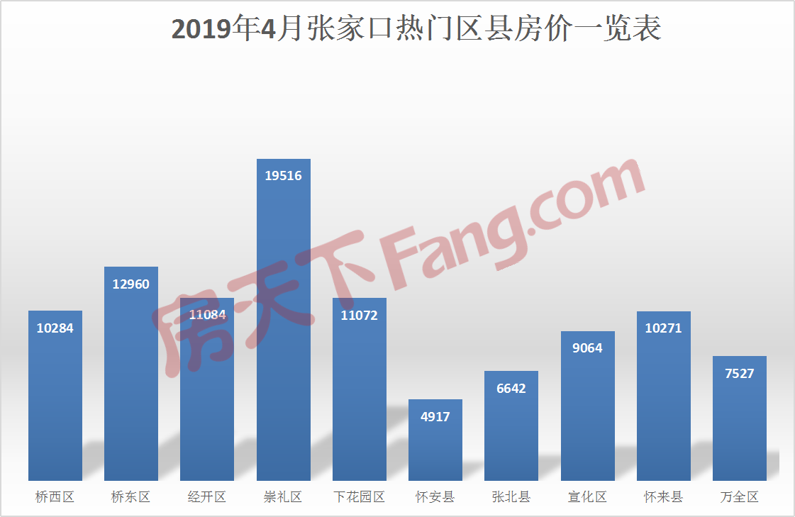 張家口房價動態(tài)及購房指南詳解