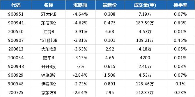 滬市B股行情深度解析與剖析