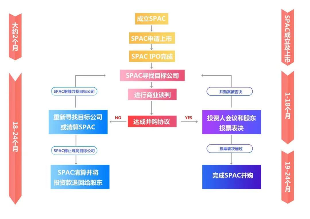 美股上市流程的詳細(xì)解析與觀點(diǎn)論述