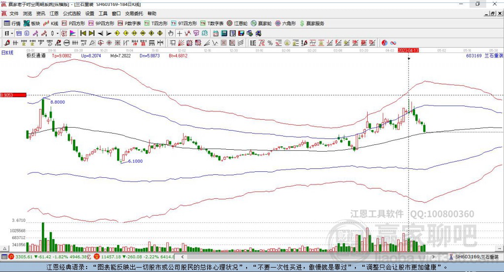 蘭石重裝股票最新動態(tài)概覽與指南