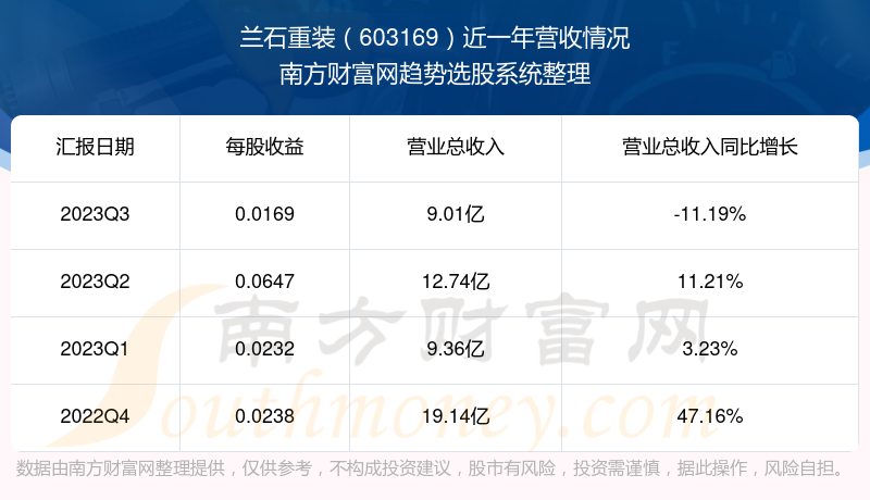 蘭石重裝股票最新動態(tài)概覽與指南