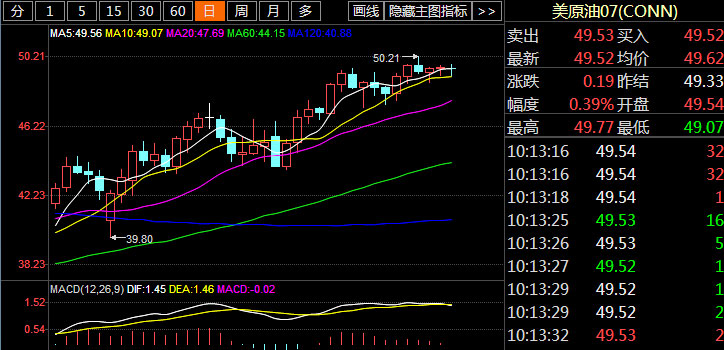 國(guó)際石油價(jià)格實(shí)時(shí)動(dòng)態(tài)分析