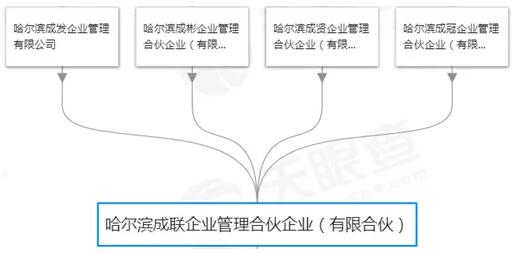 哈電集團(tuán)混合所有制改革方案最新進(jìn)展揭秘