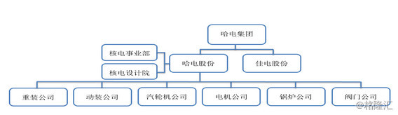 哈電集團(tuán)混合所有制改革方案最新進(jìn)展揭秘