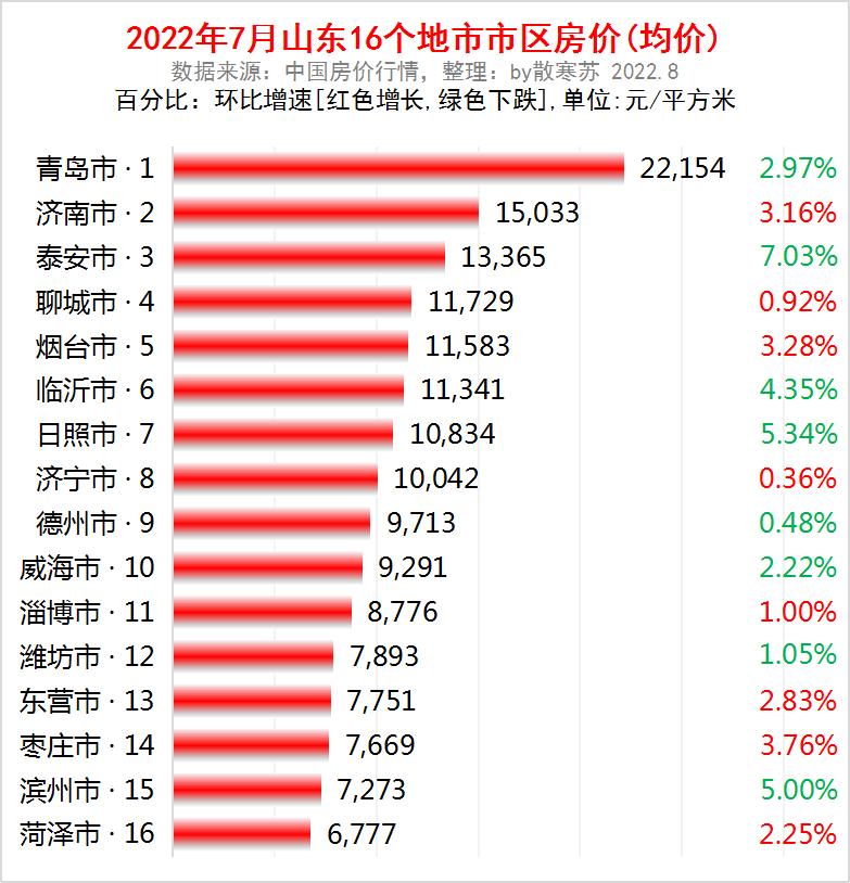 濟(jì)陽房價最新動態(tài)