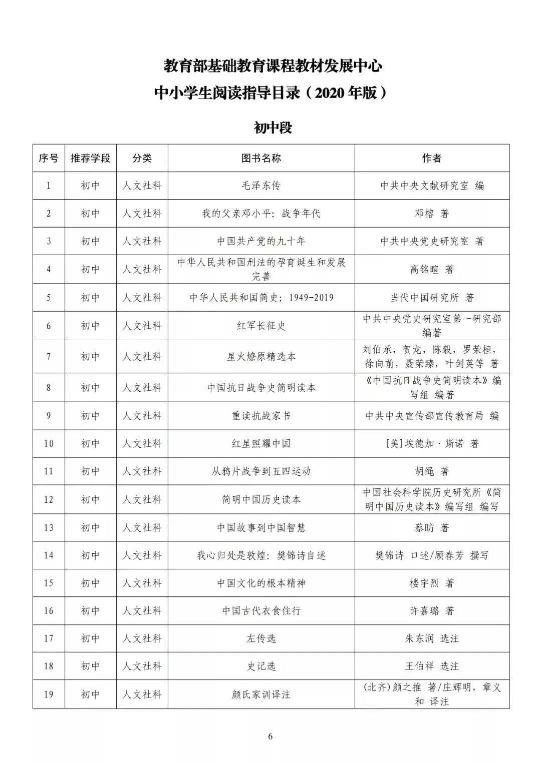 最新小說(shuō)閱讀目錄及制作指南