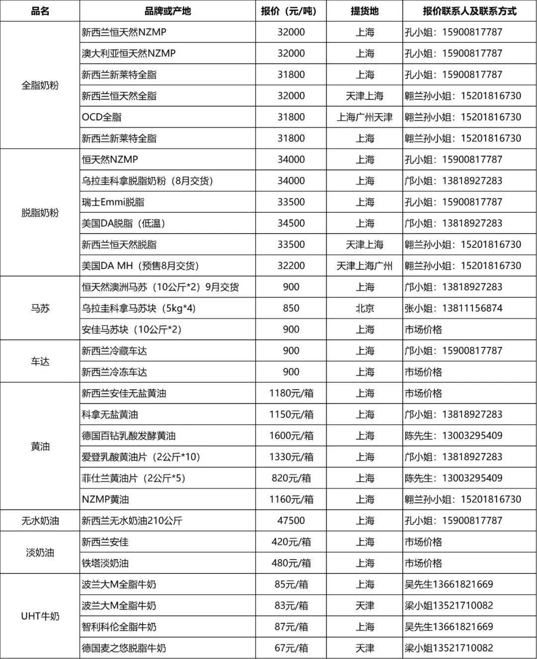 乳制品市場(chǎng)趨勢(shì)下的溫馨日常體驗(yàn)