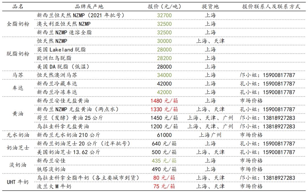 乳制品市場(chǎng)趨勢(shì)下的溫馨日常體驗(yàn)